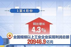 媒体关注：中国工业生产持续回升向好